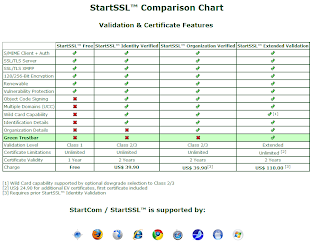 Ssl Certificate Comparison Chart