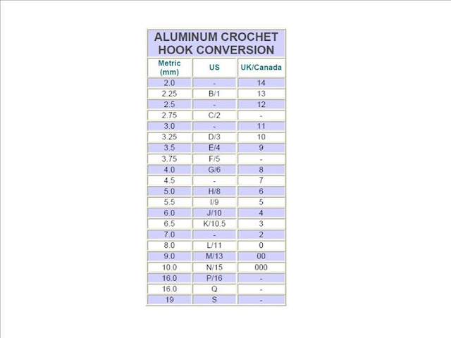 Crochet Hook Conversion Chart