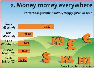 Money money everywhere