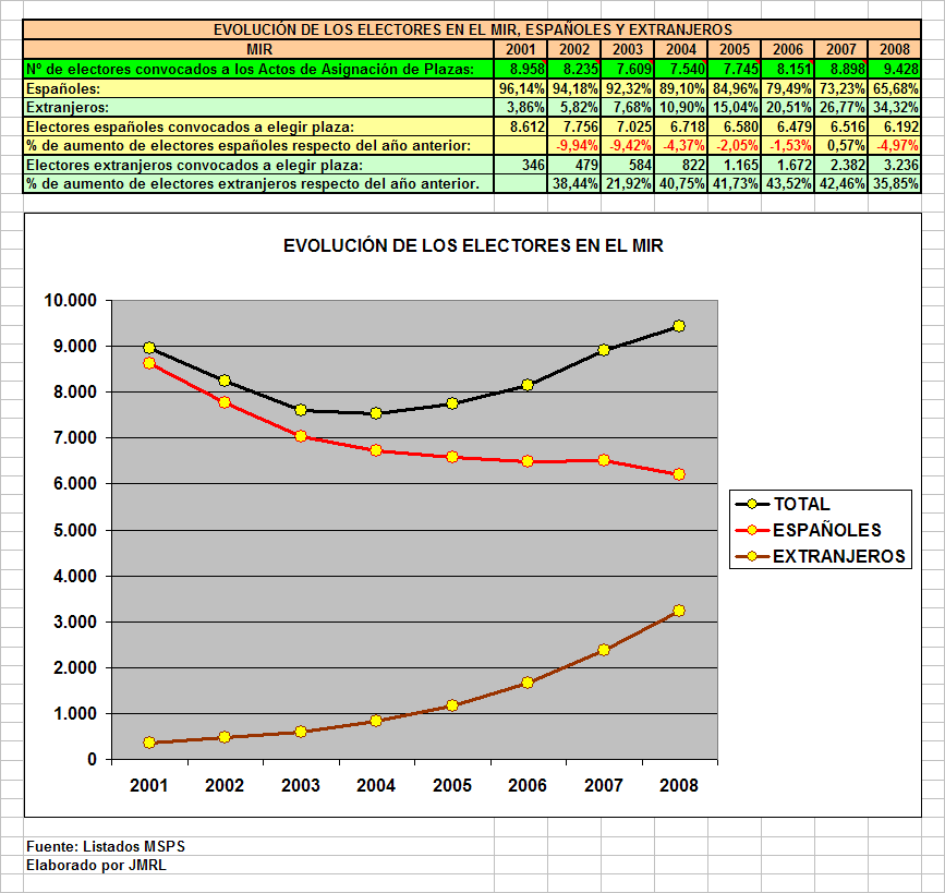 [EVOLUCION.GIF]