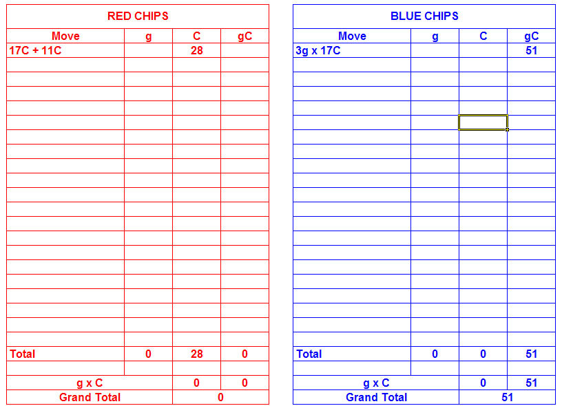 official thermo sci dama chips bohol educational supplies sci scoring sheets