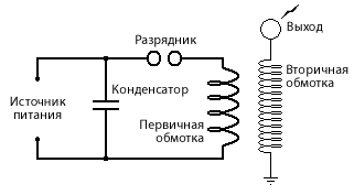 Катушка теслы.самодельные схемы с катушкой теслы Катушка теслы.самодельные схемы с катушкой теслы