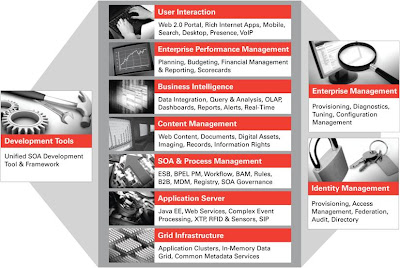 Ibm Middleware