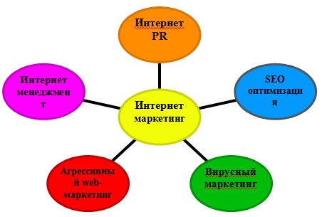 Бесдепозитный Бонус В Казино