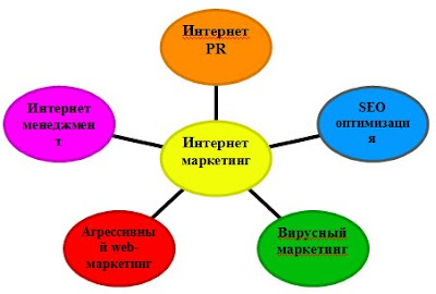 Существуют Ли Онлайн Казино