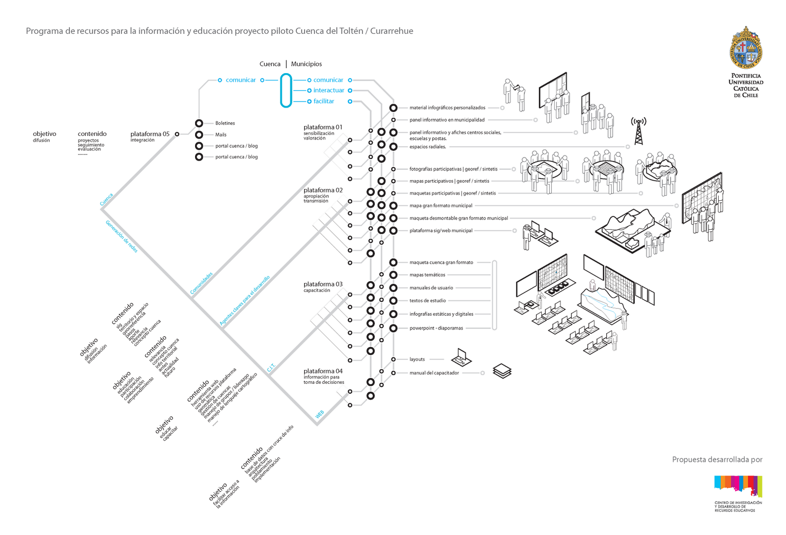 [programa+de+plataformas+educacion.png]