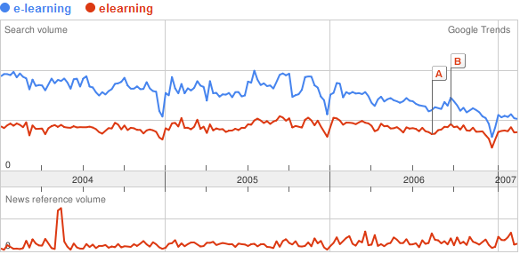 [elearning+vs+e-learning.png]
