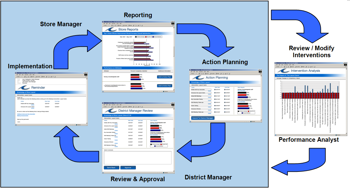 [data-driven-performance-improvement.png]