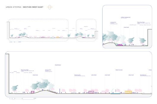 [Urban_Stripes_section_EW.jpg]