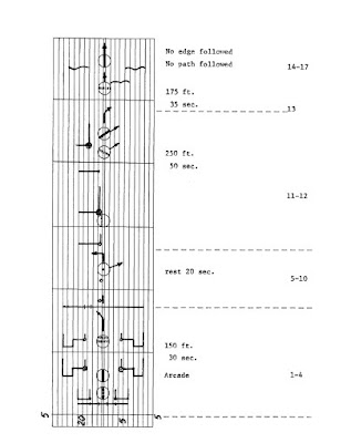 architectural notation