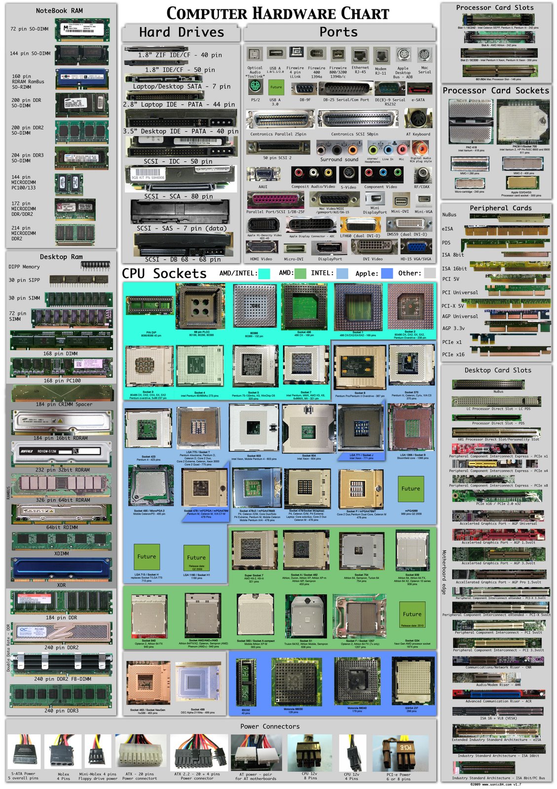 [Computer_hardware_poster_1_7_by_Sonic840.jpg]