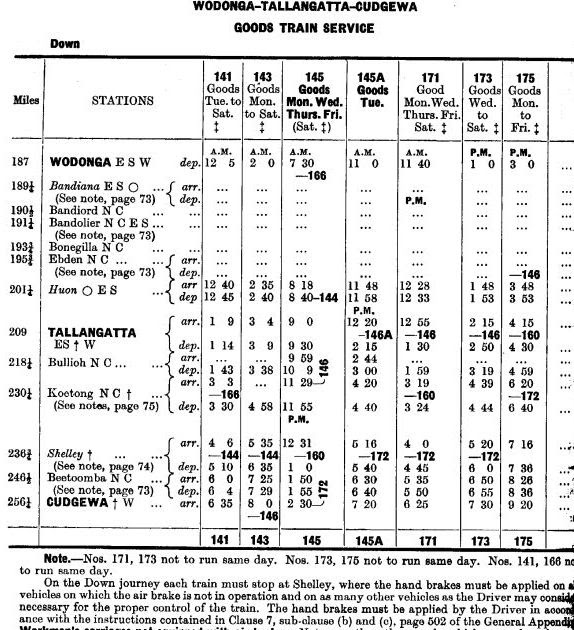 Cudgewa Timetables & Mementos North East Victoria Timetable 1967