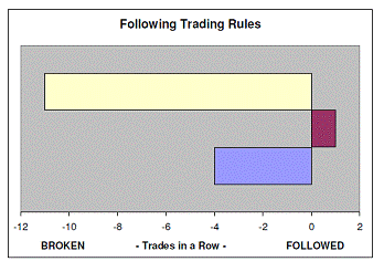 [rules+track+record.gif]