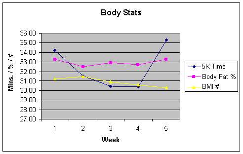 [bodystats.gif]