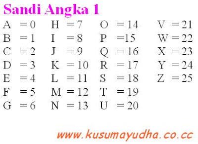 Sdi Al Firdaus Macam Sandi Pramuka