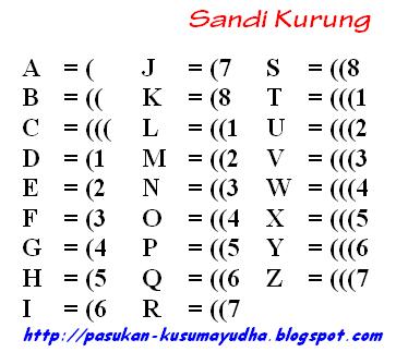 Sdi Al Firdaus Macam Sandi Pramuka