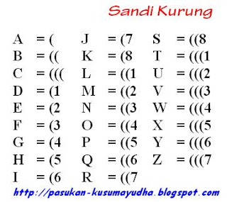 Sdi Al Firdaus Macam Sandi Pramuka