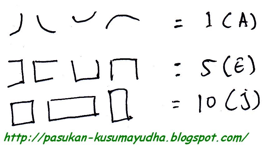 Sandi Cina Pasukan Kusumayudha