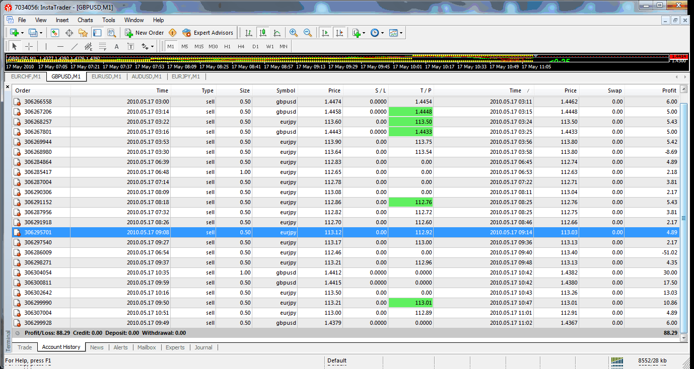 Bmf forex trading