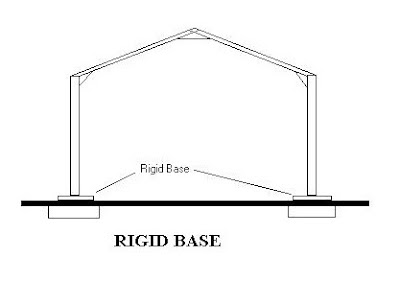 Rigid Portal Frame