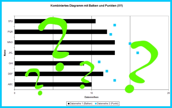 Kathrins Blog Excel Trick Diagramm Mit Balken Und Punkten Ohne Sekundarachse