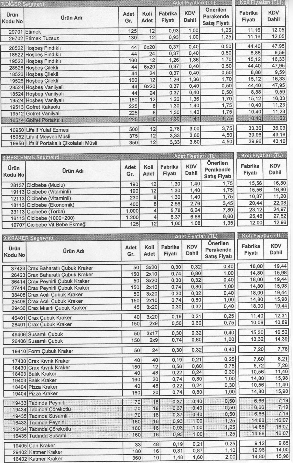 eti bisküvileri 2010 toptan perakende diğer segmenti market kuruyemiş