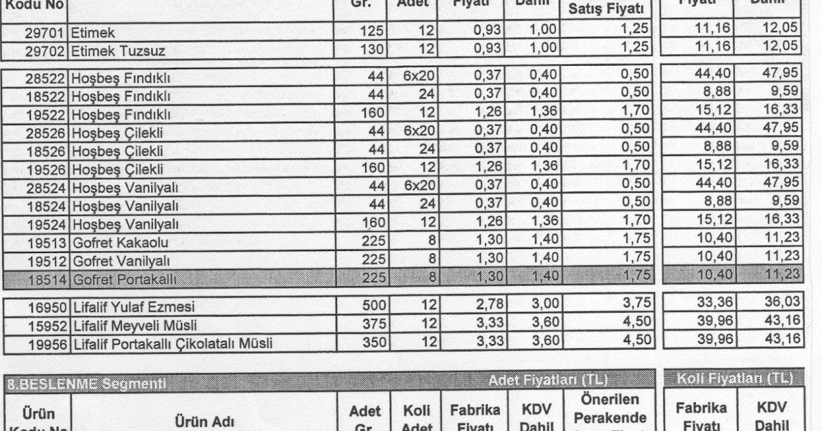 eti bisküvileri 2010 toptan perakende diğer segmenti market kuruyemiş