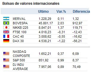 Cotizacion euro dolar forexpros