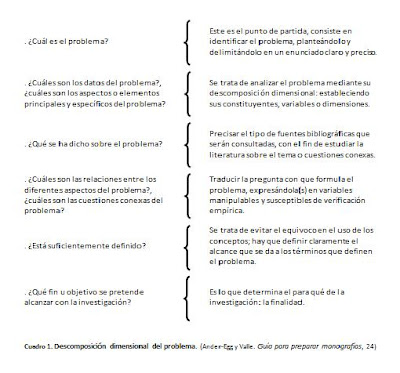 Ejemplo De Indice Para Monografia