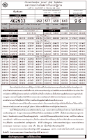 16 August 2009 Thai Lottery Results 16 August 2009 Thai Lottery Results