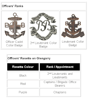 Army warrant officer mos images