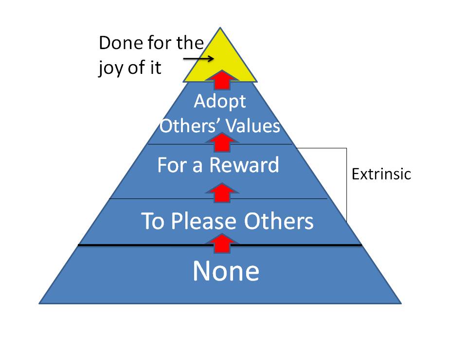[Motivation+Hierarchy.jpg]
