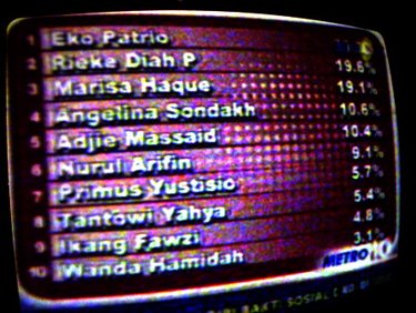 Hasil Polling di Metro TV