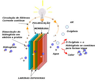 WebQuimica: Ligações metálicas e Propriedades dos metais.
