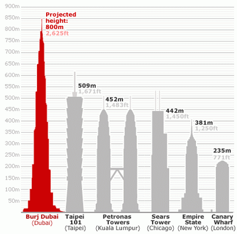world's tallest building
