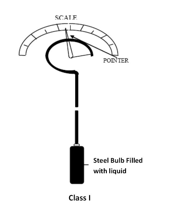 Filled Bulb Temperature Sensors Learning Instrumentation And Control