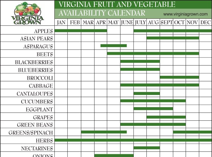 Virginia Ag. Marketing Blog: Find Out What's in Season