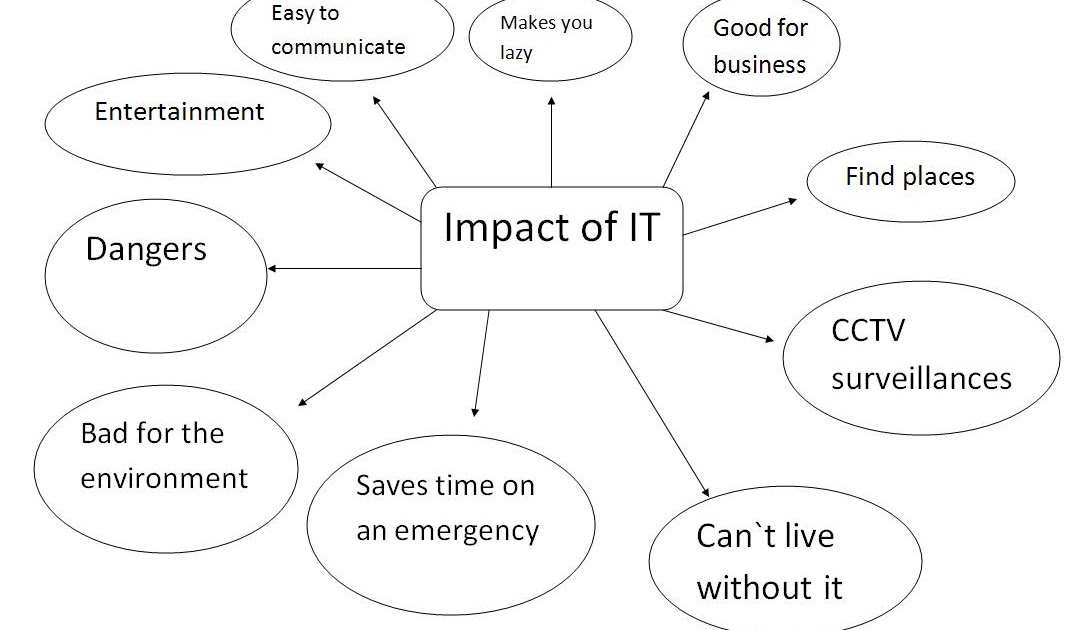 what social impact means
