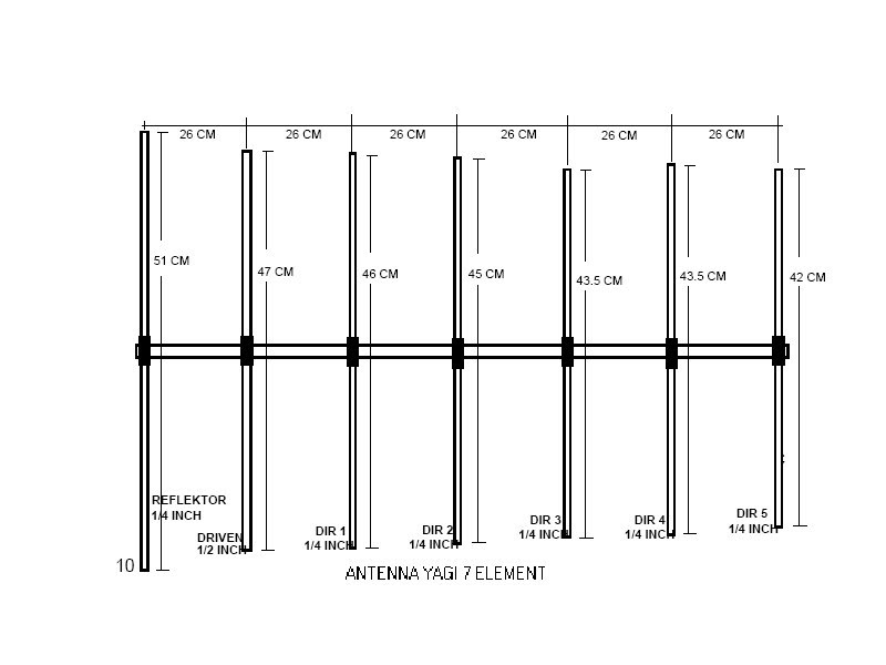 20dB Over 9 YAGI ANTENNA 7 ELEMENT