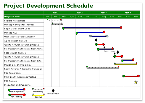 Gantt Chart Schedule On Product Development Cycle