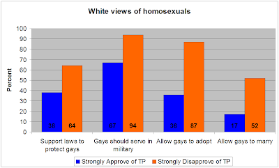 tea+party+racism4.PNG