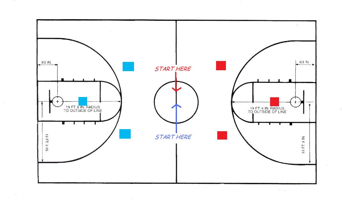 another week Tactical Problems in Basketball