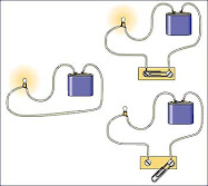 Circuito eléctrico.