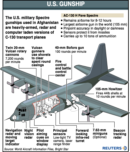 C-130gunship.gif