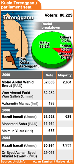 [kuala+terenganu.gif]