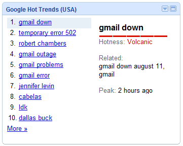 is-gmail-down