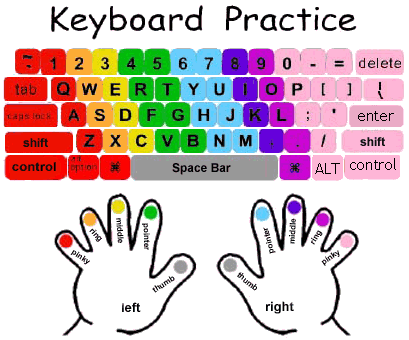 Keyboard Touch Typing