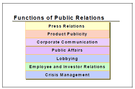 [Public+Relations+Functions.png]