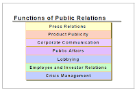 Functions of a public relations department