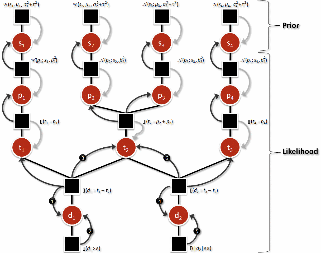 [TrueSkillFullFactorgraph.png]